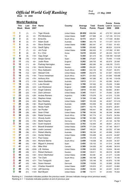 ladies world golf rankings today.